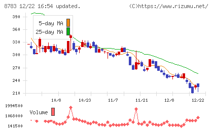 ａｂｃチャート