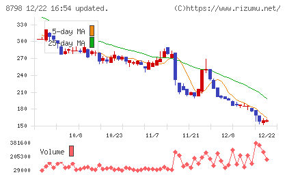 アドバンスクリエイトチャート