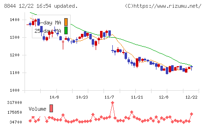 コスモスイニシアチャート