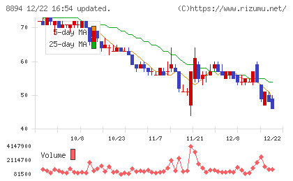 ＲＥＶＯＬＵＴＩＯＮチャート