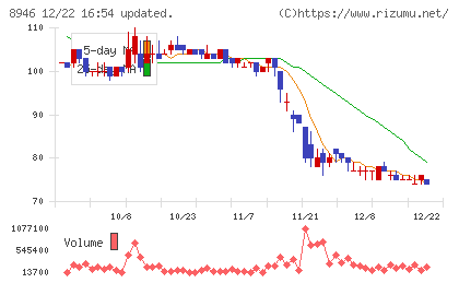 ＡＳＩＡＮ　ＳＴＡＲチャート