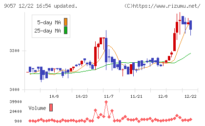 遠州トラックチャート