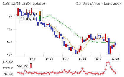 ＧＥＮＤＡチャート