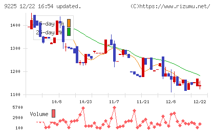 ブリッジコンサルティンググループチャート