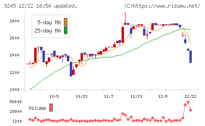 リベロチャート