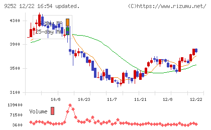 ラストワンマイルチャート