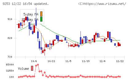 スローガンチャート