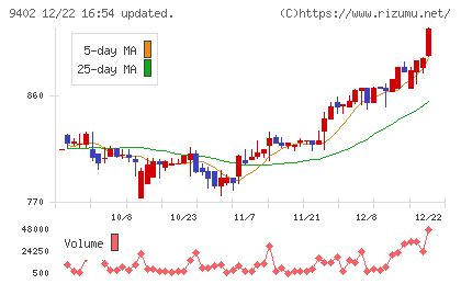 中部日本放送チャート