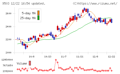 関西電力チャート