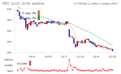 エアークローゼットチャート