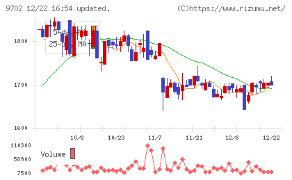 アイ・エス・ビーチャート