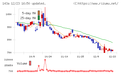 イシンチャート