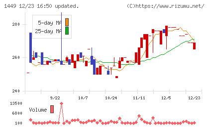 ＦＵＪＩジャパンチャート