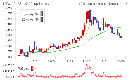 情報戦略テクノロジーチャート