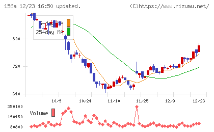 マテリアルグループチャート