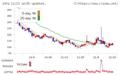 Ｃｈｏｒｄｉａ　Ｔｈｅｒａｐｅｕｔｉｃｓチャート