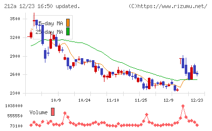 フィットイージーチャート