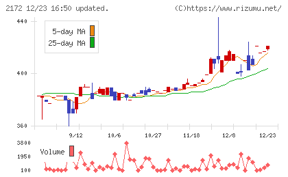 インサイトチャート