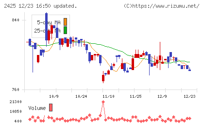 ケアサービスチャート
