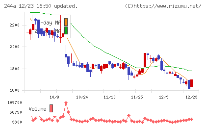 グロースエクスパートナーズチャート