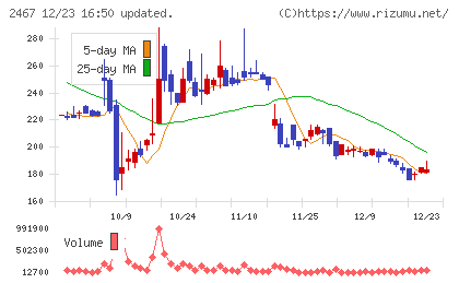 ＶＬＣセキュリティチャート