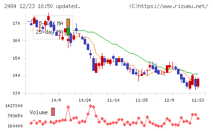 出前館チャート