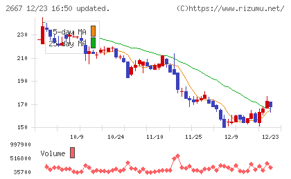 イメージ　ワンチャート