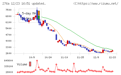 ククレブ・アドバイザーズチャート
