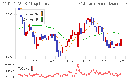 ケンコーマヨネーズチャート