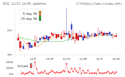 ゴルフ・ドゥチャート