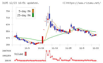 ジェネレーションパスチャート