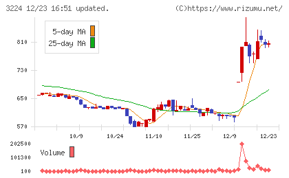 ゼネラル・オイスターチャート