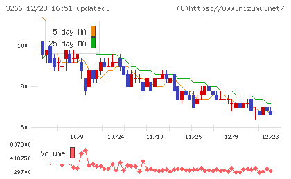 ファンドクリエーショングループチャート
