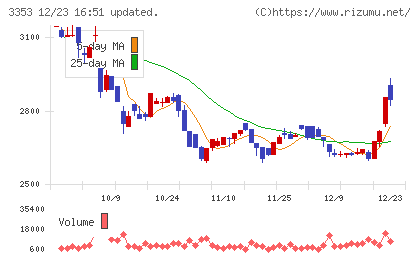 メディカル一光グループチャート