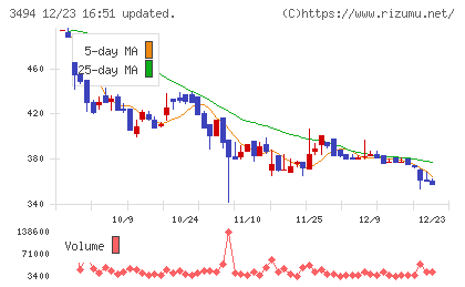 マリオンチャート