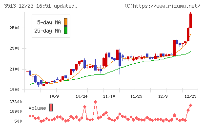 イチカワチャート