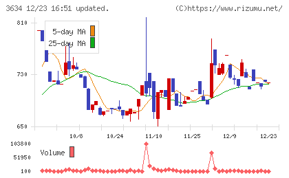ソケッツチャート