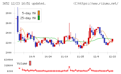 ディジタルメディアプロフェッショナルチャート
