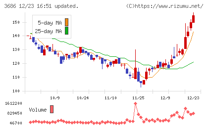 ディー・エル・イーチャート