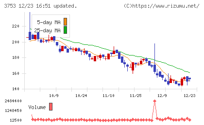 フライトソリューションズチャート