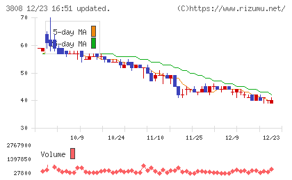 オーケーウェブチャート