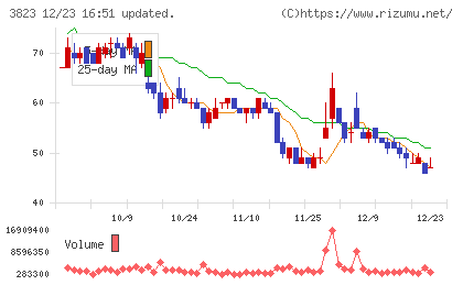 ＴＨＥ　ＷＨＹ　ＨＯＷ　ＤＯ　ＣＯＭＰＡＮＹチャート