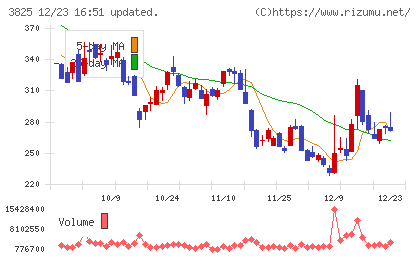 リミックスポイントチャート