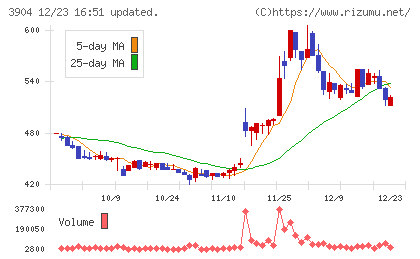 カヤックチャート
