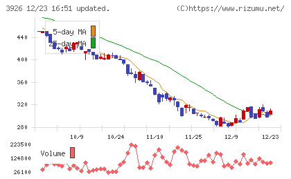 オープンドアチャート