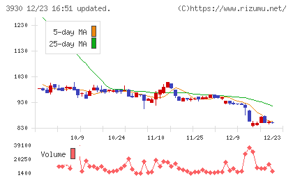 はてなチャート