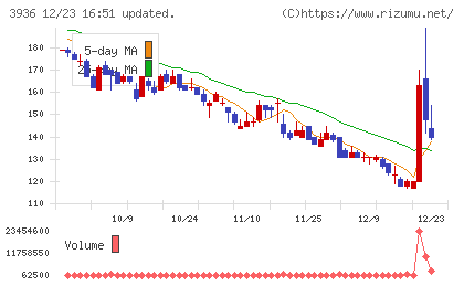 グローバルウェイチャート