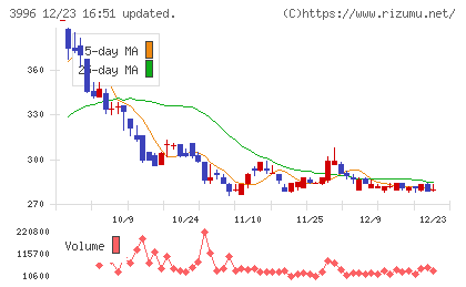 サインポストチャート