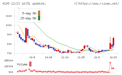 ワンダープラネットチャート