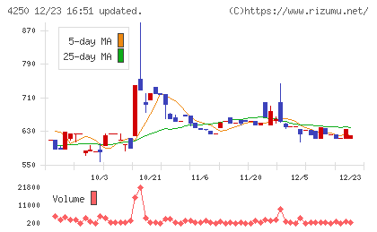 フロンティアチャート